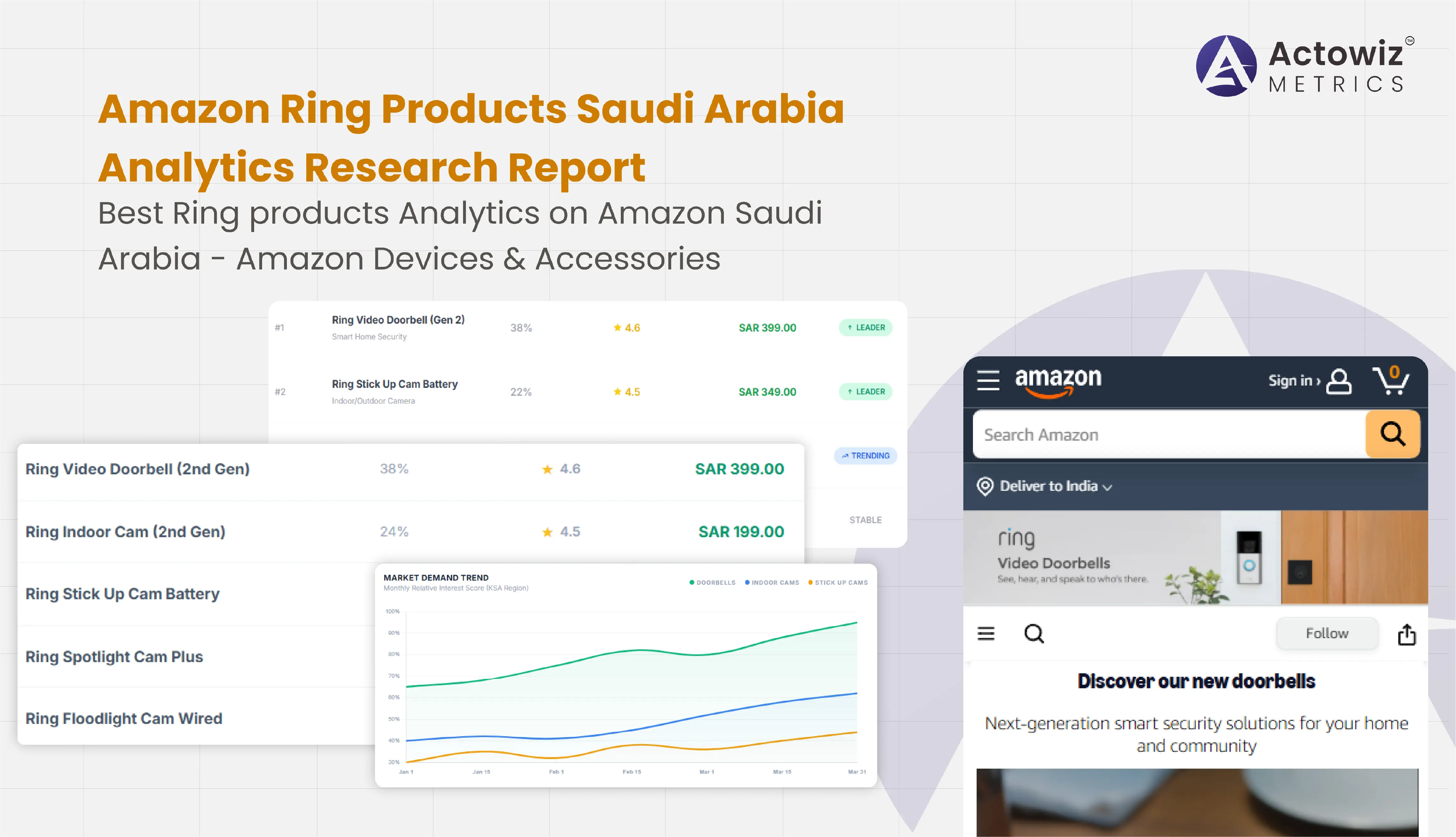 Best Amazon Basics products Analytics on Amazon Australia